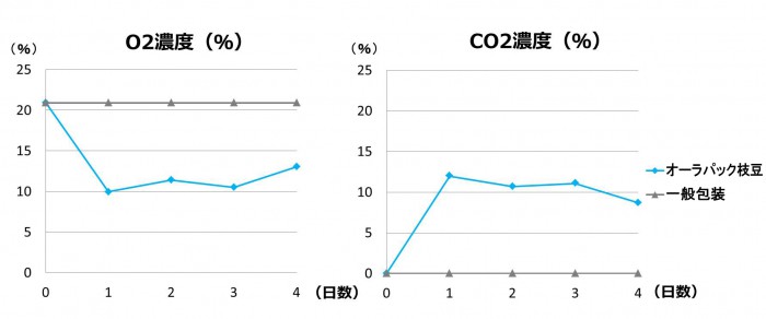 http://bellegreenwise.co.jp/wordpress/wp-content/uploads/2017/04/082b2118769e57c8ff37933fce3de581-e1491268852988.jpg