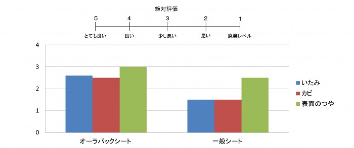 http://bellegreenwise.co.jp/wordpress/wp-content/uploads/2017/04/2afe9c35d8fa897aba1e182e66442995-e1491446238241.jpg