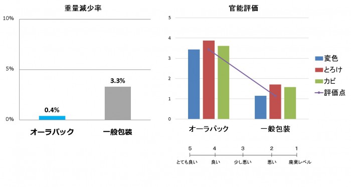 https://bellegreenwise.co.jp/wordpress/wp-content/uploads/2019/03/093ae74e0390fbb493cd2f983a969985-e1552538721653.jpg