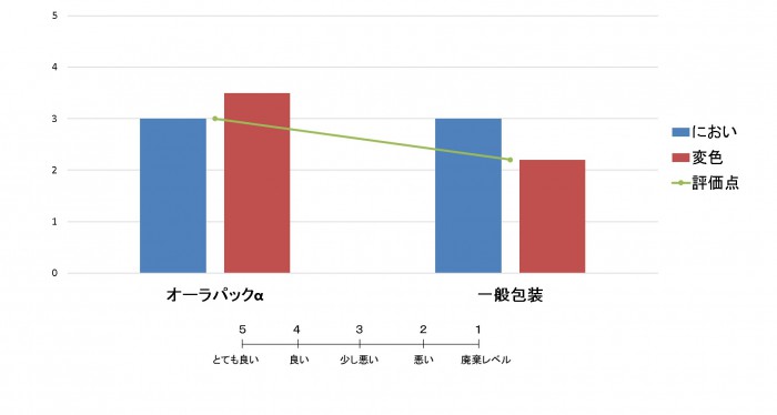 https://bellegreenwise.co.jp/wordpress/wp-content/uploads/2019/03/0db21bb79330cb4321e8ac27e3d1cffb-e1552527280701.jpg