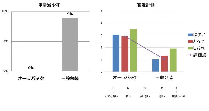 https://bellegreenwise.co.jp/wordpress/wp-content/uploads/2019/03/0e68a6713f85fb7150ac9a132059ca66-e1552626116764.jpg