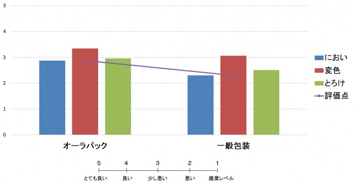 https://bellegreenwise.co.jp/wordpress/wp-content/uploads/2019/03/5603274503f9404bc77f1d3bcf658a62-e1552629661596.jpg