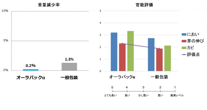 https://bellegreenwise.co.jp/wordpress/wp-content/uploads/2019/03/b4e19374686fe68d25b27b0e2b810f13-e1551935585699.jpg